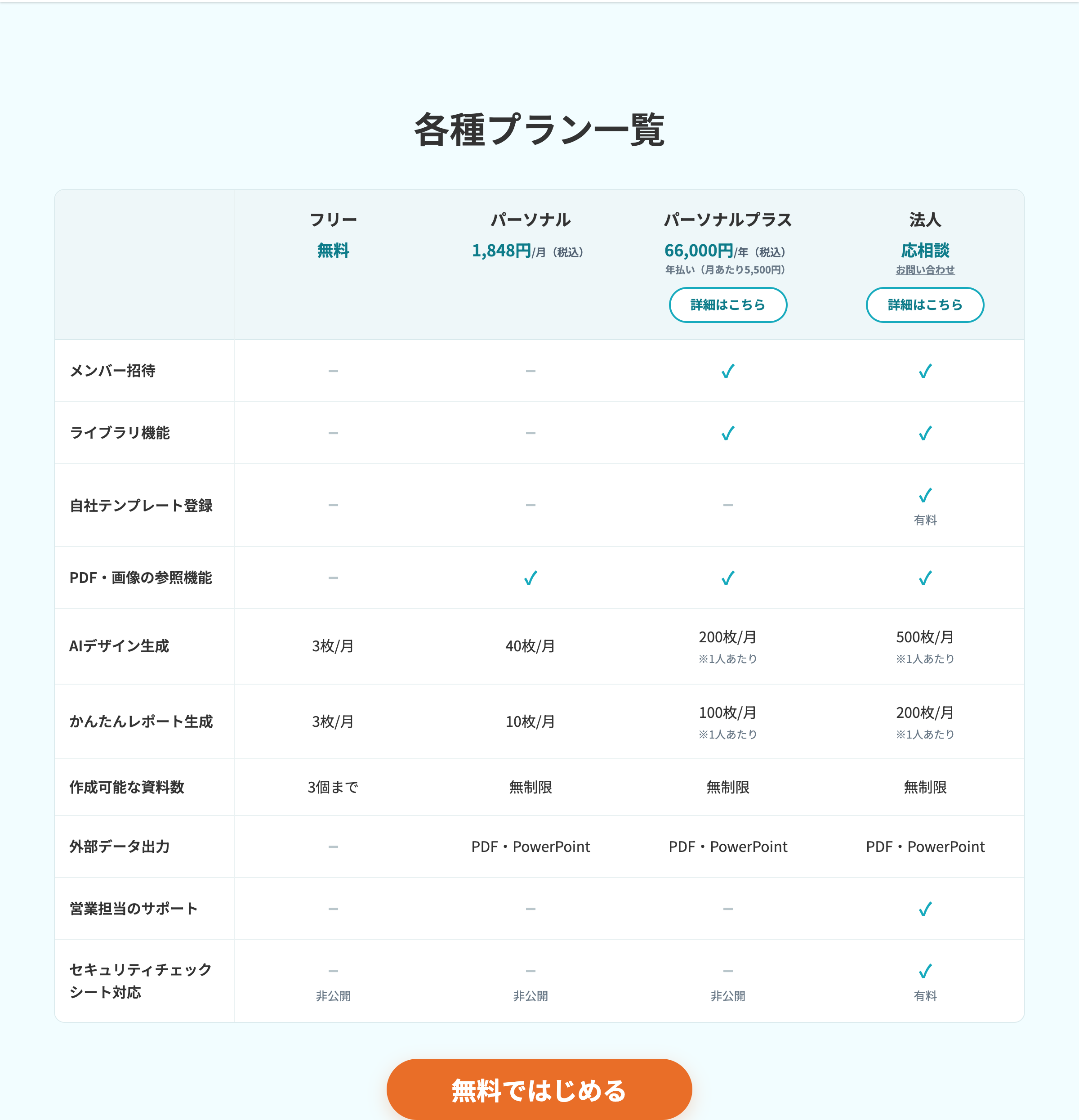 イルシルの公式プラン一覧で無料プランの資料数とAIデザイン枚数、外部出力の制限を確認している画面