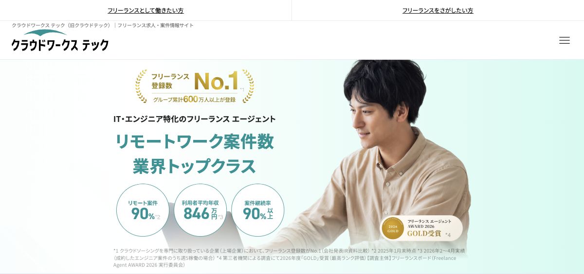 クラウドワークス テック公式サイトの先頭画面。リモートワーク案件数の見出しと人物写真